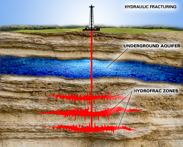 La rivoluzione dello "shale gas" (gas di scisto)