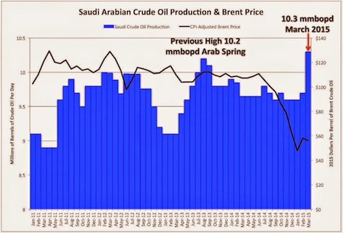 produzione petrolio arabia saudita