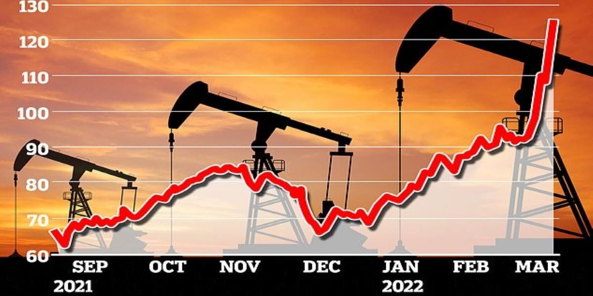 Fino a dove arriveranno i prezzi del petrolio?