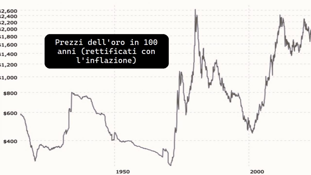 Compro Oro Grafico Prezzo Di Oro Al Grammo Quanto Crescerà Il Prezzo Del  Tuo Oro? Non