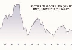 Grafico dei prezzi del minerale di ferro (62%)