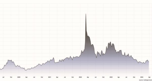 Grafico dei prezzi del nichel (5 anni)