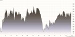 Prezzi dell'alluminio nell'ultimo anno