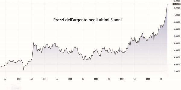 Prezzi dell'argento negli ultimi 5 anni