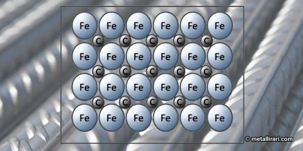 Atomi di carbonio che occupano piccoli spazi interstiziali, chiamati “gabbie” ottaedriche