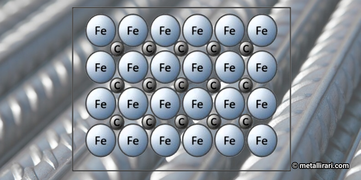 Atomi di carbonio che occupano piccoli spazi interstiziali, chiamati “gabbie” ottaedriche
