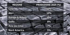 Pani di alluminio primario