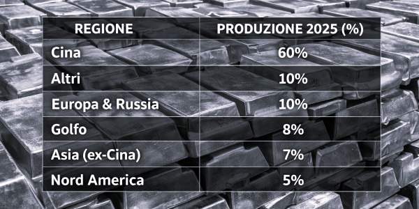 Pani di alluminio primario