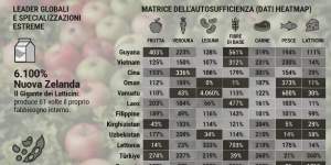 Infografica autosufficienza alimentare nel mondo
