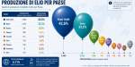 Classifica dei paesi produttori di elio