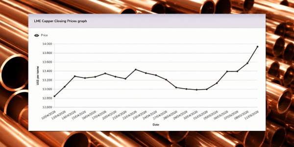 Grafico dei prezzi del rame LME a 3 mesi