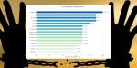 Freedom Score Index 2026