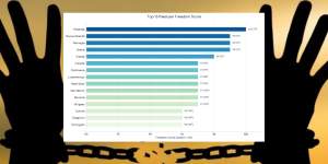 Freedom Score Index 2026