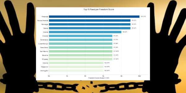 Freedom Score Index 2026