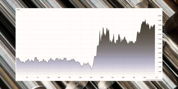 Grafico dei prezzi del nichel degli ultimi 12 mesi