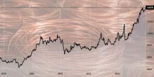 Grafico dei prezzi del rame
