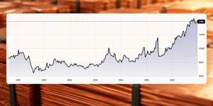 Grafico prezzi del rame