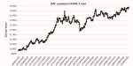 LME: quotazioni rame 3 mesi