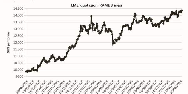 LME: quotazioni rame 3 mesi