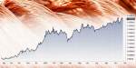 Grafico dei prezzi del rame negli ultimi 12 mesi